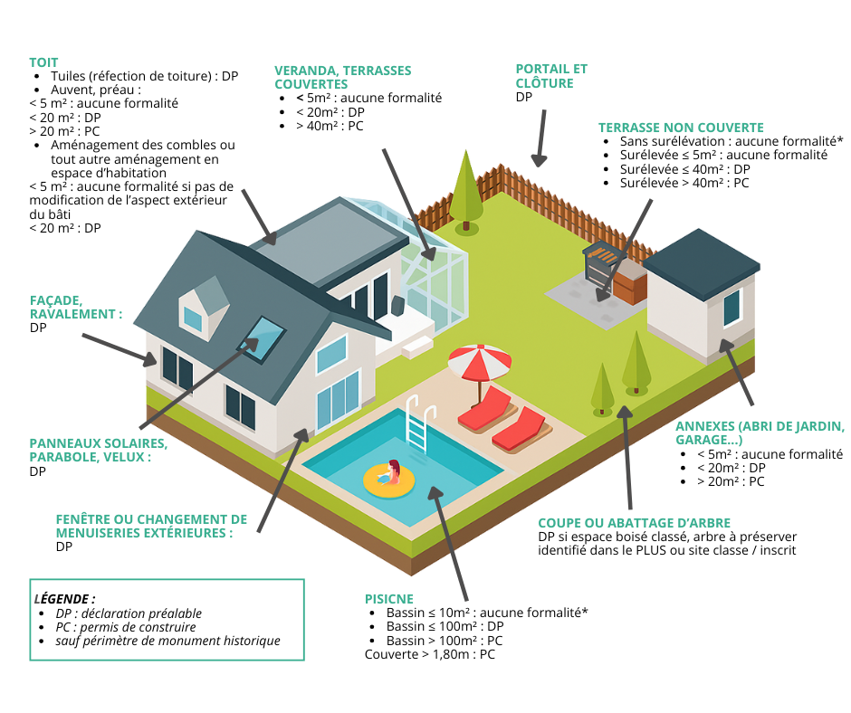 thumbnail of Plan urbanisme